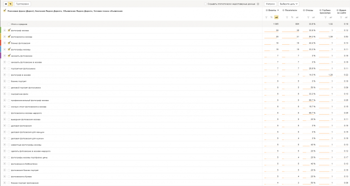 [ЯД] Коммерческий Фотограф