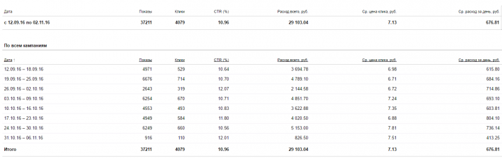 [ЯД] Упаковка