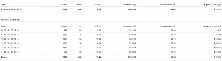 [ЯД] Типография, наружная реклама