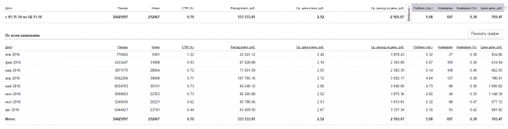 [ЯД] Интернет-магазин ножей