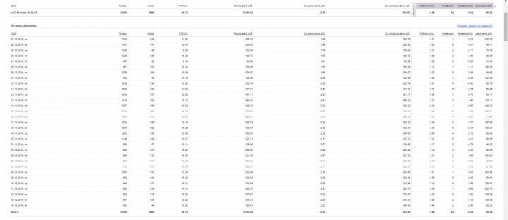 [ЯД] Курсы живописи