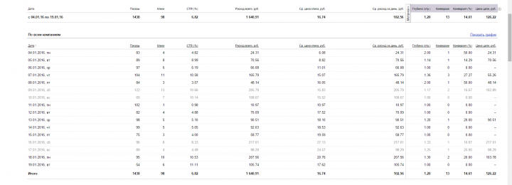 [ЯД] Автовыкуп Уфа