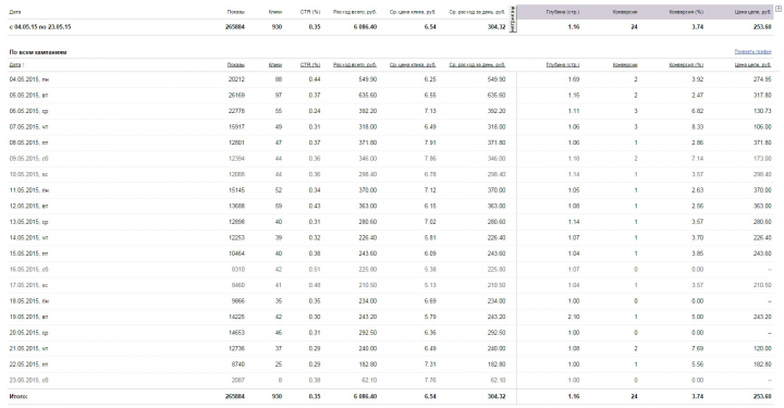 [ЯД] Плойки "BaByliss" Оптом