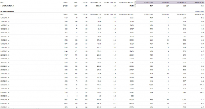 [ЯД] Онлайн-сервис "Sales Elevator"
