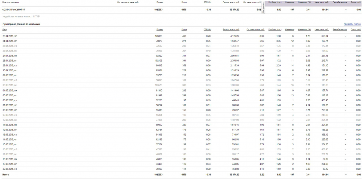 [ЯД] Агентство недвижимости «Стан»