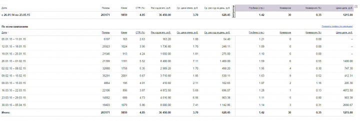 [ЯД] Агентство недвижимости «Недвижкино»