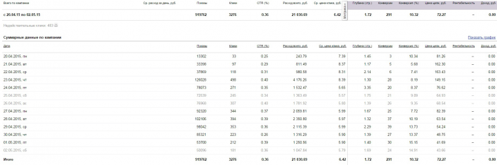[ЯД] Интернет-магазин кожаных портмоне «Bailini»