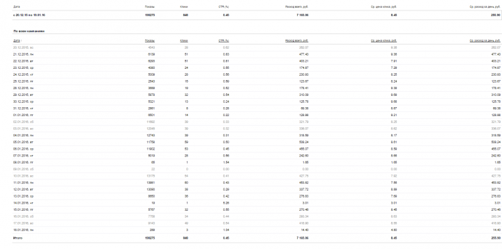 [ЯД] Интернет-магазин напольных покрытий в Нижнем Новгороде