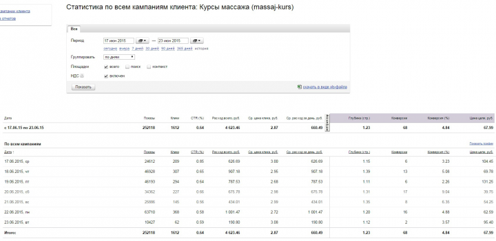 [ЯД] Курсы по Массажу