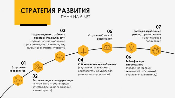 Слайд с инфографикой