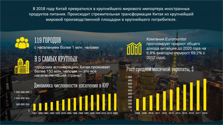 Слайд из презентации с инфографикой