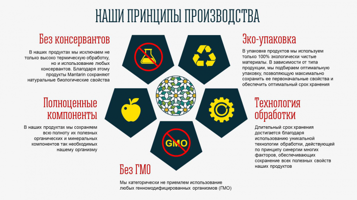 Слайд из презентации компании
