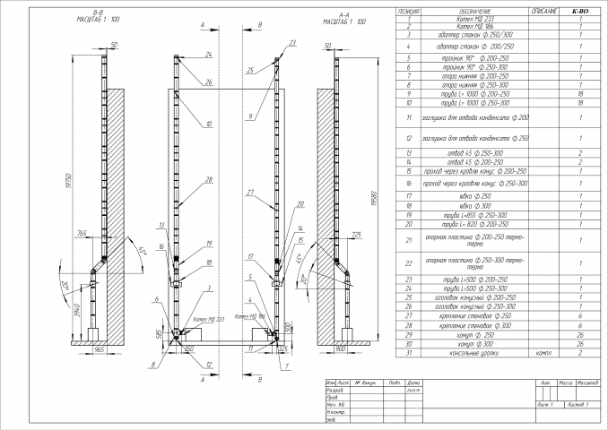 Дымовые трубы газовых котлов отопления
