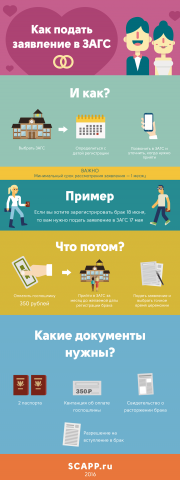 ЗАГС Сочи