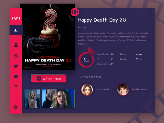 Сoncept dashboard for IVI