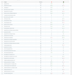 Медицина, Москва. Узкотематический сайт - по ногтям