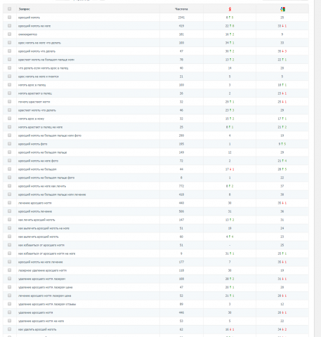Вросший ноготь. Москва