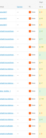 Продвижения ИМ сельхотехника