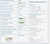 Юридический портал, SEO