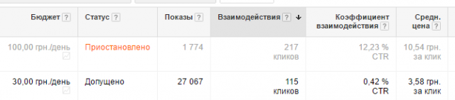 Натяжные потолки - контекстная реклама - Google