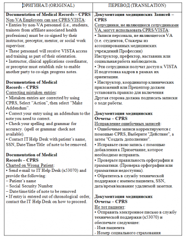 Перевод документации медицинских Записей CPRS