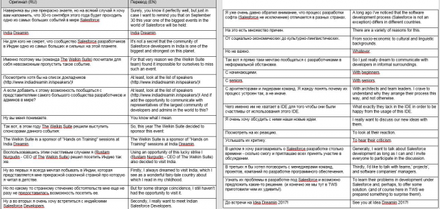 Технический перевод