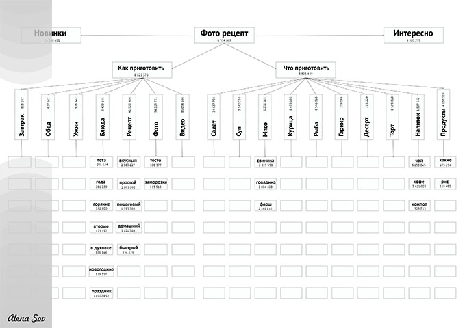 Фото-рецепт