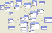Разработка баз данных на заказ.