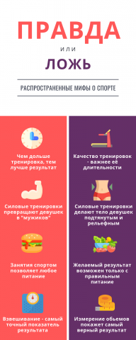Инфографика на тему "Фитнес"
