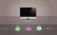 Imac evolution 2014