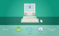 Imac evolution 1994