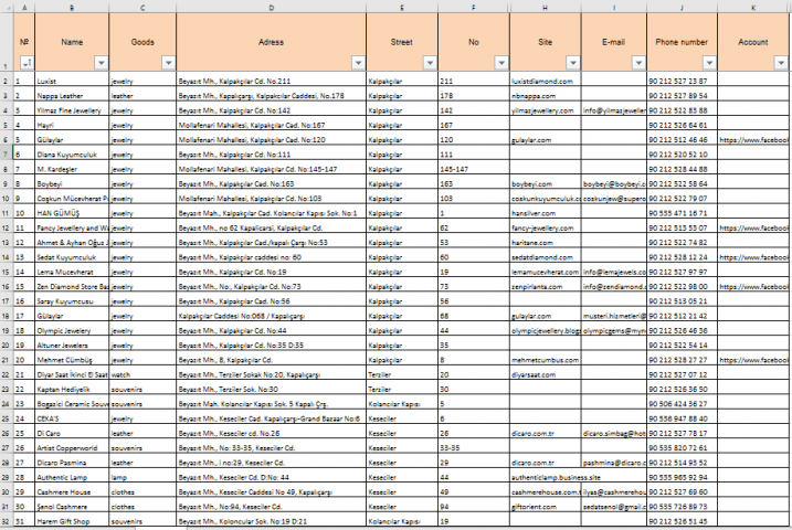 База данных торговых точек на Гранд Базаре в Стамбуле.
