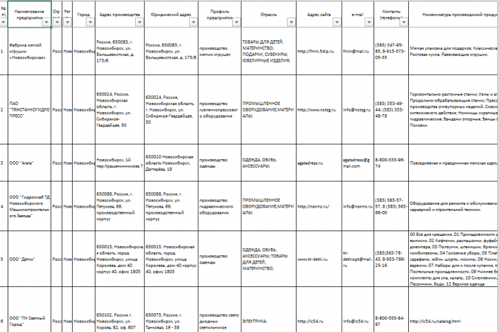База данных производственных компаний в НСК