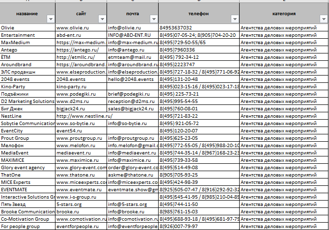 Составление списка контактов