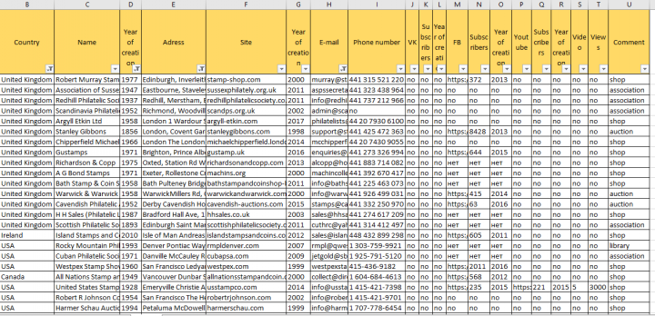 База по филателии (магазины, ассоциации, клубы и т.д.)