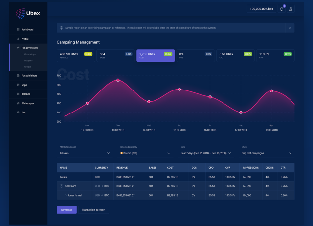 UBEX — дашборд