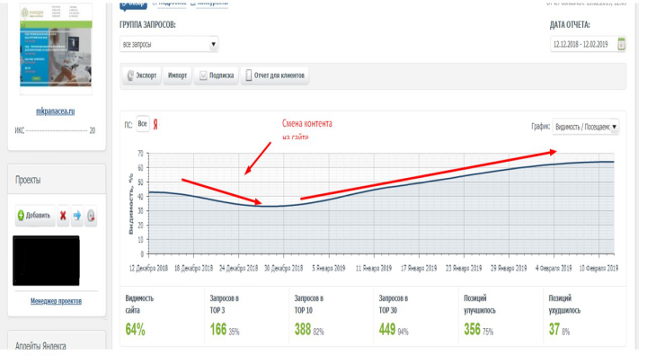 Медицинская клиника mkpanacea.ru
