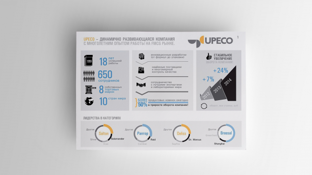 Инфографика Upeco