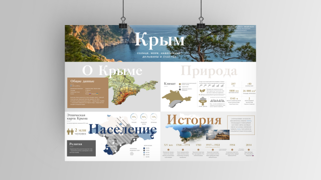 Инфографика Крым