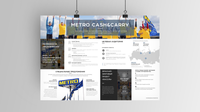 Инфографика ритейл Metro Cash&Carry