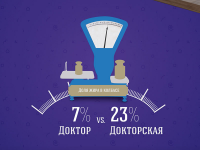 Докторская колбаса