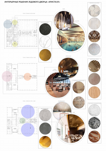 Moodboard для Ледового дворца в Лужниках