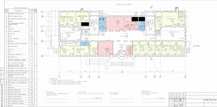Реконструкция муниципальных поликлиник.