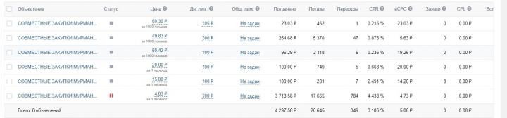 Таргет ВК - группа совместных покупок