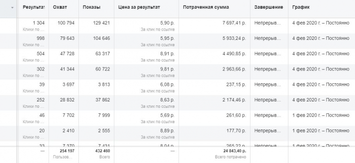 Продвижение + таргет inst