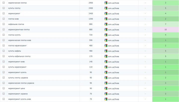 Интернет магазин плитки