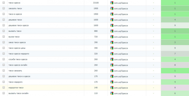 Такси в Одессе