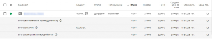 Вывоз мусора в Одессе - Google Ads