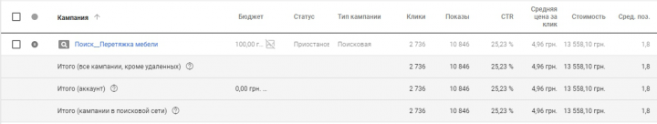 Перетяжка мебели - Google Ads