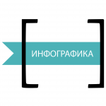 ОТ СПИЧКИ ДО ФАБРИКИ